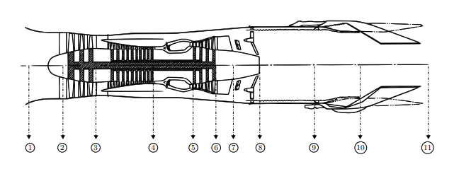 The F100-PW-100 low-bypass afterburning turbofan, with station numbers from the inlet (1) to the nozzle exit (11)