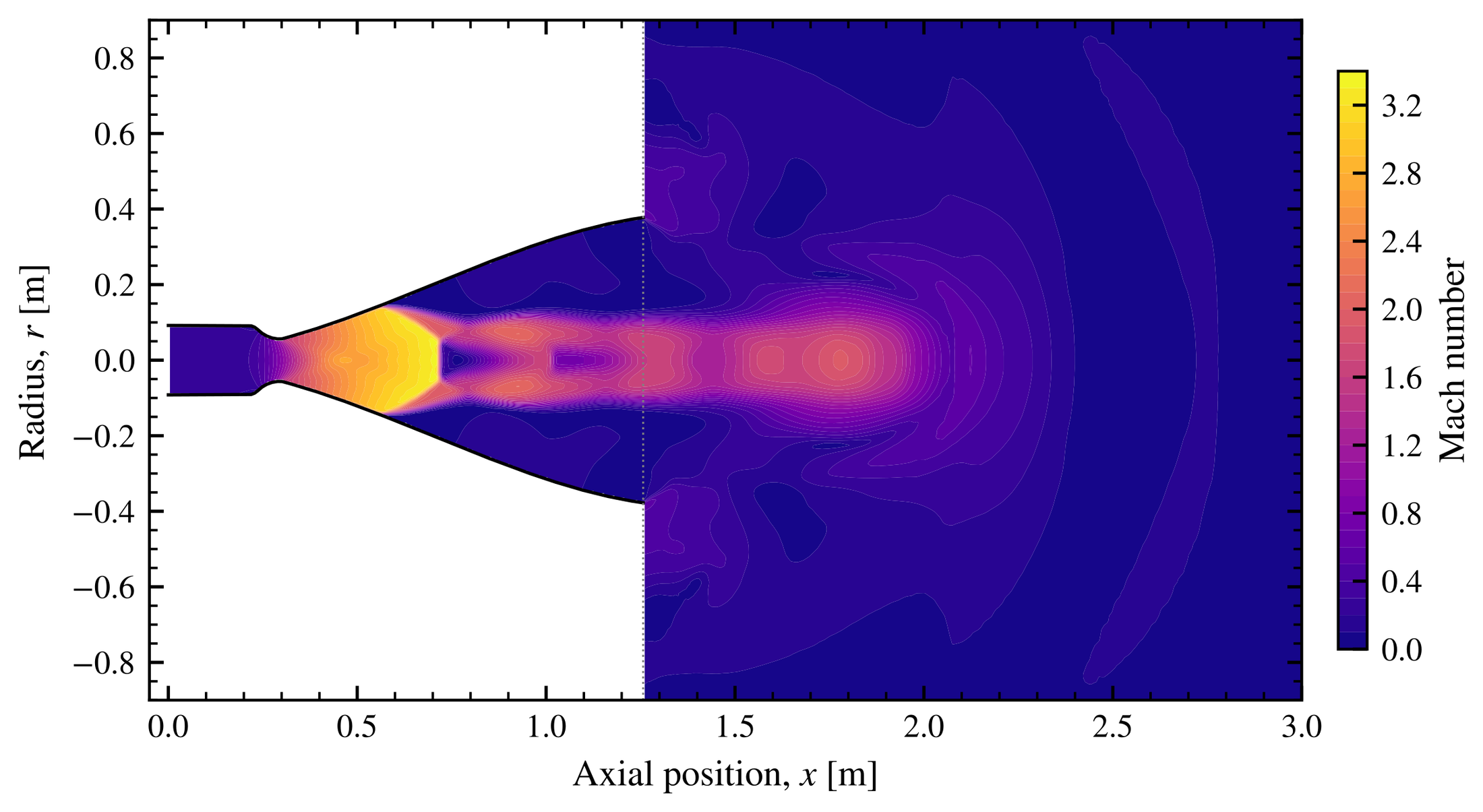 Case 05 at sea-level start-up: separated flow and a Mach disc inside the bell, and the jet pushing out into the room.