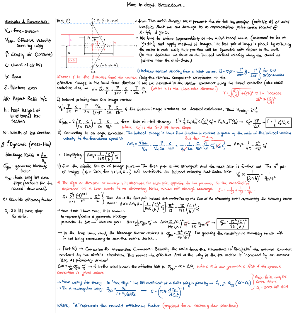 Hand notes, page 3: upwash by the method of images, evaluated at the ¾-chord point. This page is correct and equals the classical result,. Only the term is missing.