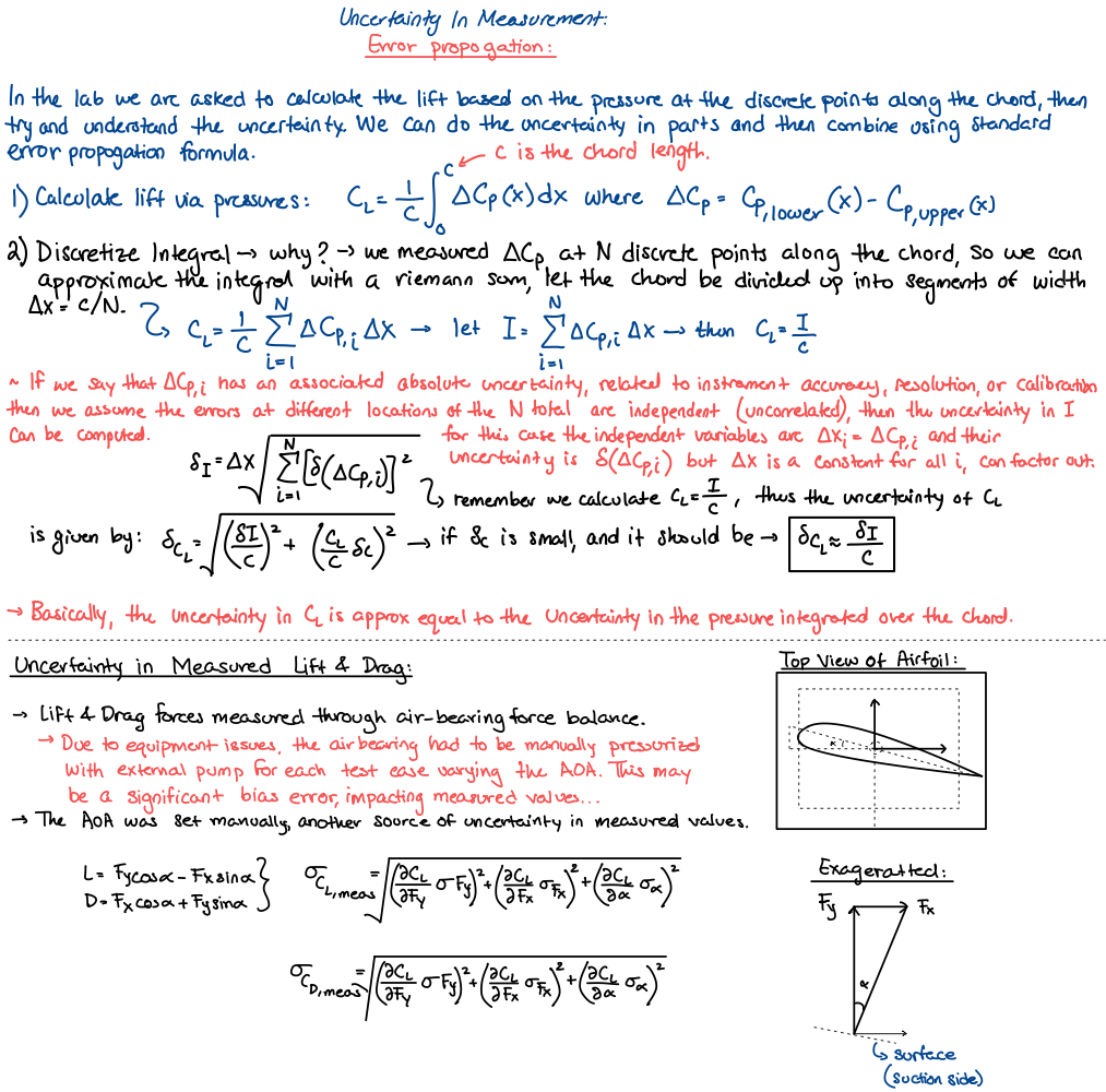 Hand notes, page 5: uncertainty and error propagation, with the body-axis force resolution. The force resolution is correct. The integration error needs trapezoidal weights because the taps are unevenly spaced.