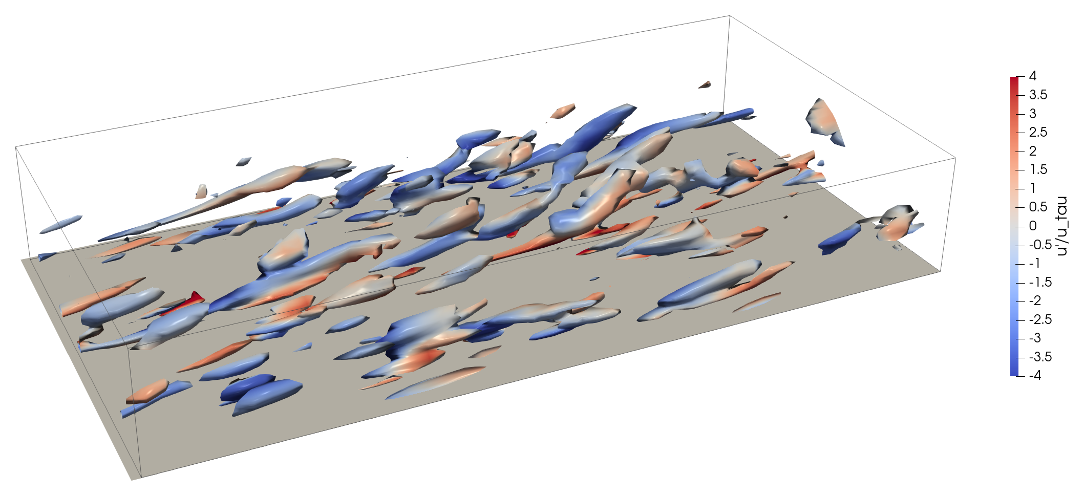 Vortical structures above the wall in my wall-resolved LES of channel flow (Q-criterion isosurfaces, colored by streamwise velocity fluctuation)